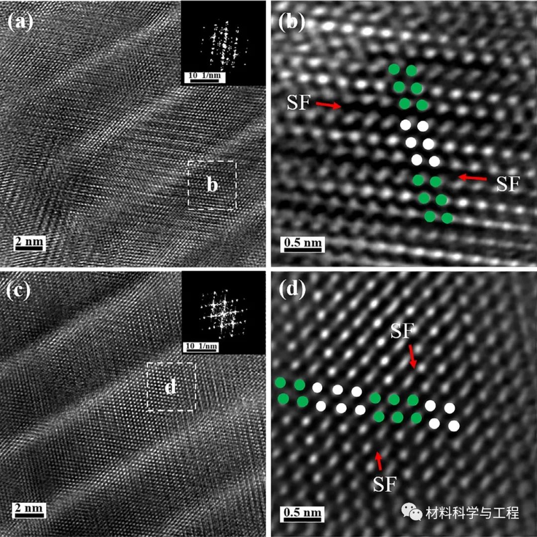 北科大《Scripta Materialia》:调控取向,实现硬度高达38.6GPa的超晶格薄膜突破!的图4